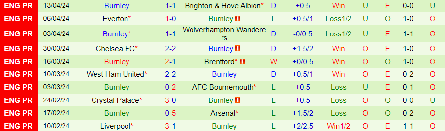 nhan-dinh-sheffield-united-vs-burnley-21h00-ngay-20-4_25589 Nhận định Sheffield United vs Burnley, 21h00 ngày 20/4 - Ảnh 1