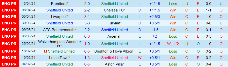nhan-dinh-sheffield-united-vs-burnley-21h00-ngay-20-4_25590 Nhận định Sheffield United vs Burnley, 21h00 ngày 20/4 - Ảnh 2