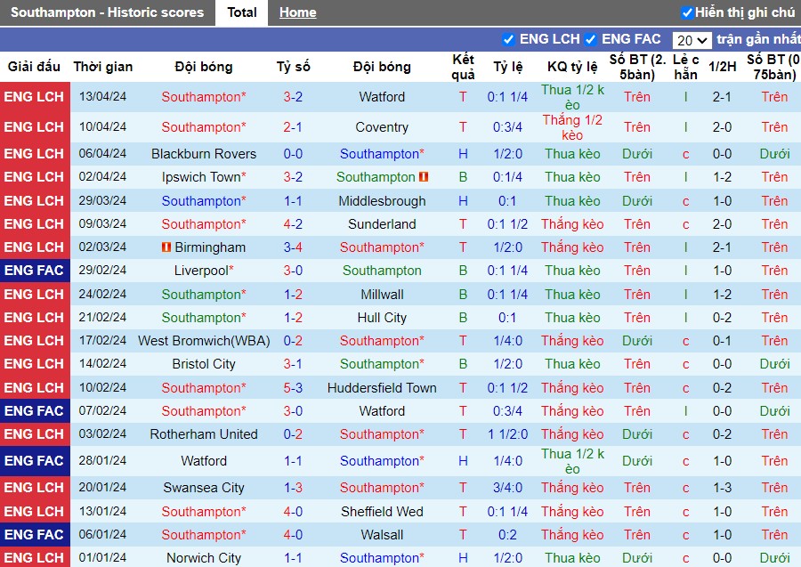 nhan-dinh-southampton-vs-preston-north-end-2h-ngay-17-04_25106 Nhận định Southampton vs Preston North End, 2h ngày 17/04 - Ảnh 1