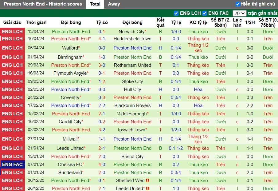 nhan-dinh-southampton-vs-preston-north-end-2h-ngay-17-04_25107 Nhận định Southampton vs Preston North End, 2h ngày 17/04 - Ảnh 2