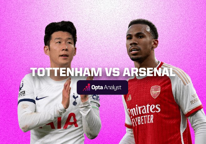 Nhận định Tottenham vs Arsenal, 20h00 ngày 28/4 Nhận định Tottenham vs Arsenal, 20h00 ngày 28/4