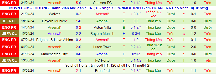 nhan-dinh-tottenham-vs-arsenal-20h00-ngay-28-4_26825 Nhận định Tottenham vs Arsenal, 20h00 ngày 28/4 - Ảnh 1