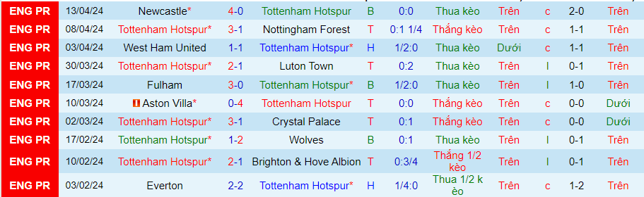 nhan-dinh-tottenham-vs-arsenal-20h00-ngay-28-4_26826 Nhận định Tottenham vs Arsenal, 20h00 ngày 28/4 - Ảnh 2