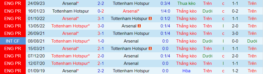 nhan-dinh-tottenham-vs-arsenal-20h00-ngay-28-4_26827 Nhận định Tottenham vs Arsenal, 20h00 ngày 28/4 - Ảnh 3