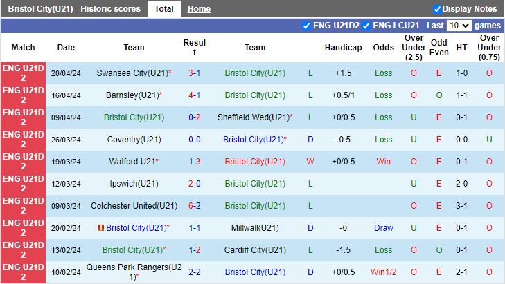 nhan-dinh-u21-bristol-vs-u21-hull-city-19h00-ngay-23-4_26055 Nhận định U21 Bristol vs U21 Hull City, 19h00 ngày 23/4 - Ảnh 1
