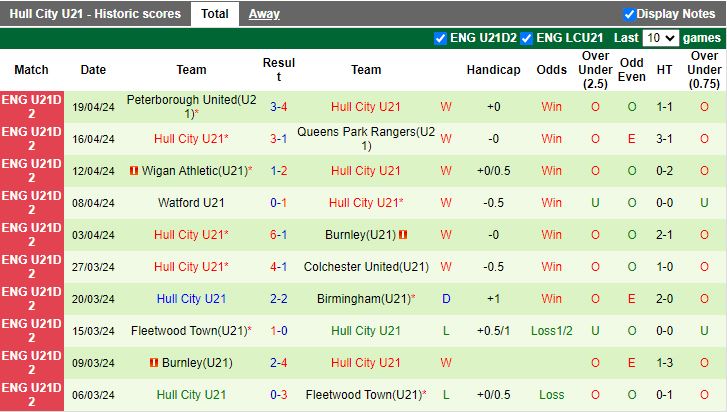 nhan-dinh-u21-bristol-vs-u21-hull-city-19h00-ngay-23-4_26056 Nhận định U21 Bristol vs U21 Hull City, 19h00 ngày 23/4 - Ảnh 2