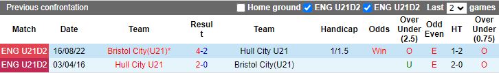 nhan-dinh-u21-bristol-vs-u21-hull-city-19h00-ngay-23-4_26057 Nhận định U21 Bristol vs U21 Hull City, 19h00 ngày 23/4 - Ảnh 3