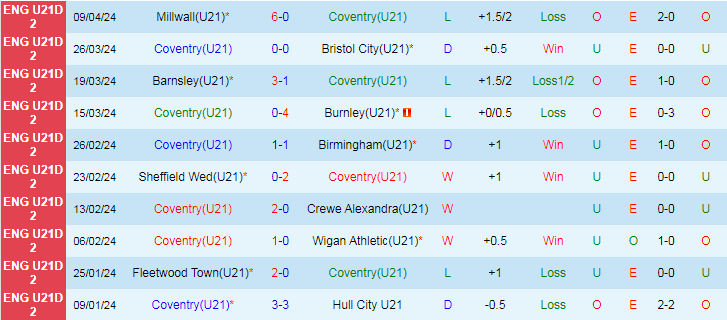 nhan-dinh-u21-coventry-vs-u21-colchester-united-20h00-ngay-16-4_25043 Nhận định U21 Coventry vs U21 Colchester United, 20h00 ngày 16/4 - Ảnh 1
