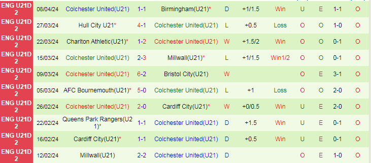 nhan-dinh-u21-coventry-vs-u21-colchester-united-20h00-ngay-16-4_25044 Nhận định U21 Coventry vs U21 Colchester United, 20h00 ngày 16/4 - Ảnh 2