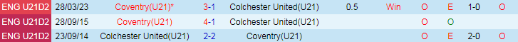 nhan-dinh-u21-coventry-vs-u21-colchester-united-20h00-ngay-16-4_25045 Nhận định U21 Coventry vs U21 Colchester United, 20h00 ngày 16/4 - Ảnh 3