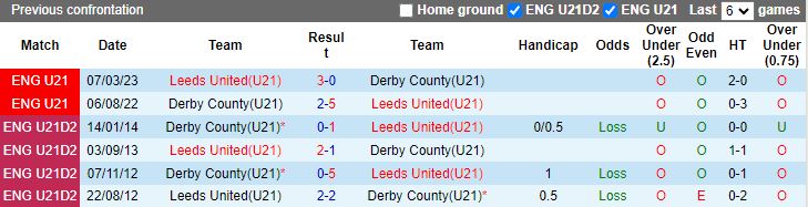 nhan-dinh-u21-leeds-vs-u21-derby-county-19h00-ngay-15-4_24888 Nhận định U21 Leeds vs U21 Derby County, 19h00 ngày 15/4 - Ảnh 3