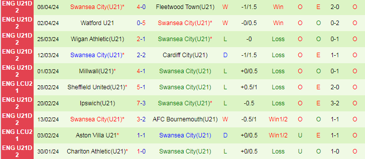 nhan-dinh-u21-peterborough-vs-u21-swansea-city-20h00-ngay-16-4_25051 Nhận định U21 Peterborough vs U21 Swansea City, 20h00 ngày 16/4 - Ảnh 2