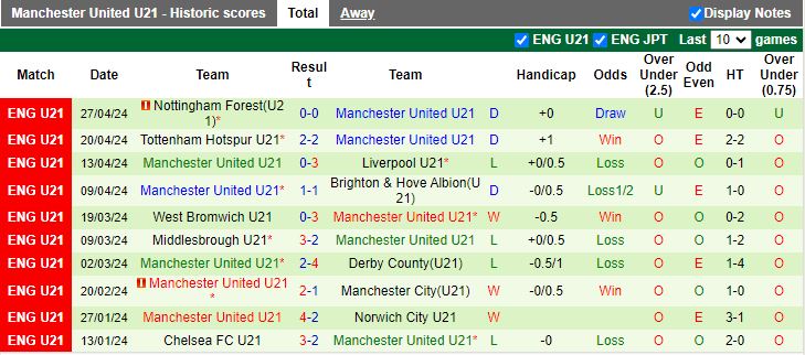 nhan-dinh-u21-southampton-vs-u21-mu-18h00-ngay-29-4_26936 Nhận định U21 Southampton vs U21 MU, 18h00 ngày 29/4 - Ảnh 2