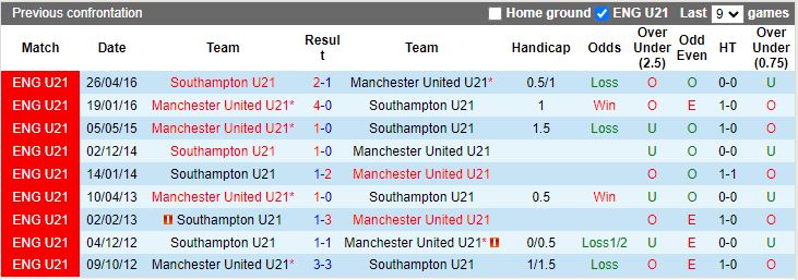 nhan-dinh-u21-southampton-vs-u21-mu-18h00-ngay-29-4_26937 Nhận định U21 Southampton vs U21 MU, 18h00 ngày 29/4 - Ảnh 3