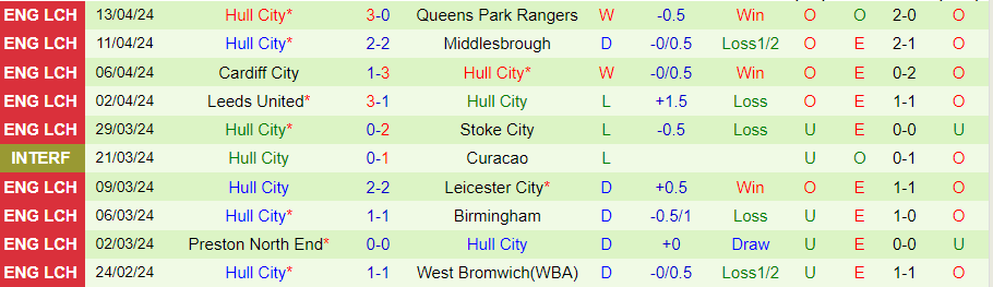 nhan-dinh-watford-vs-hull-city-21h00-ngay-20-4_25644 Nhận định Watford vs Hull City, 21h00 ngày 20/4 - Ảnh 1