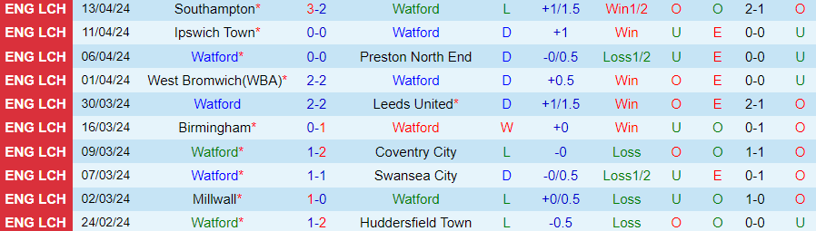 nhan-dinh-watford-vs-hull-city-21h00-ngay-20-4_25645 Nhận định Watford vs Hull City, 21h00 ngày 20/4 - Ảnh 2