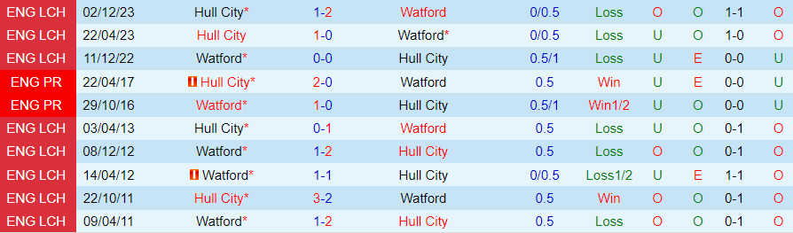 nhan-dinh-watford-vs-hull-city-21h00-ngay-20-4_25646 Nhận định Watford vs Hull City, 21h00 ngày 20/4 - Ảnh 3