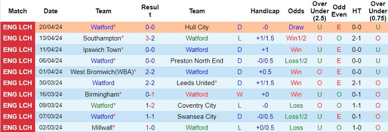 nhan-dinh-watford-vs-sunderland-21h00-ngay-27-4_26621 Nhận định Watford vs Sunderland, 21h00 ngày 27/4 - Ảnh 1
