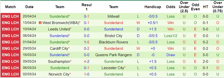 nhan-dinh-watford-vs-sunderland-21h00-ngay-27-4_26622 Nhận định Watford vs Sunderland, 21h00 ngày 27/4 - Ảnh 2