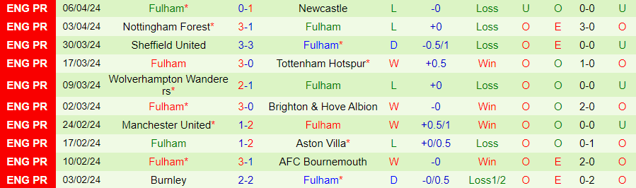 nhan-dinh-west-ham-vs-fulham-20h00-ngay-14-4_24788 Nhận định West Ham vs Fulham, 20h00 ngày 14/4 - Ảnh 1