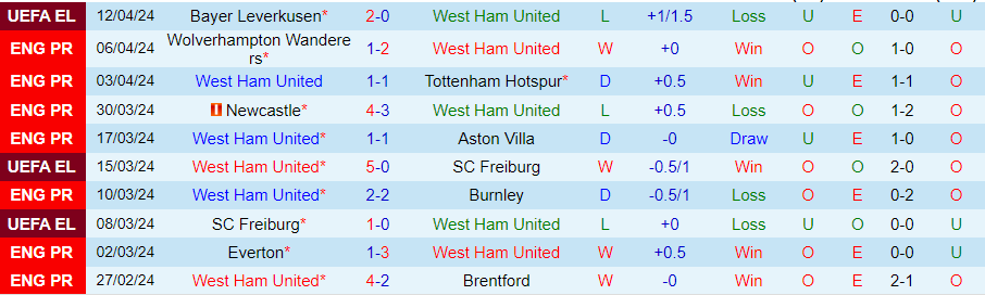nhan-dinh-west-ham-vs-fulham-20h00-ngay-14-4_24789 Nhận định West Ham vs Fulham, 20h00 ngày 14/4 - Ảnh 2
