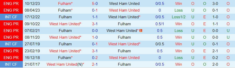 nhan-dinh-west-ham-vs-fulham-20h00-ngay-14-4_24790 Nhận định West Ham vs Fulham, 20h00 ngày 14/4 - Ảnh 3
