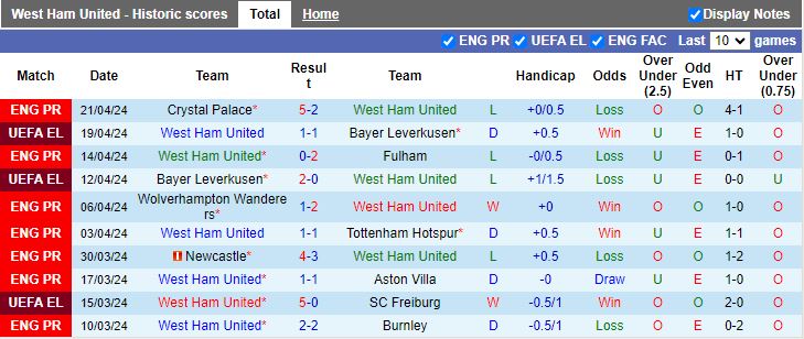 nhan-dinh-west-ham-vs-liverpool-18h30-ngay-27-4_26612 Nhận định West Ham vs Liverpool, 18h30 ngày 27/4 - Ảnh 1