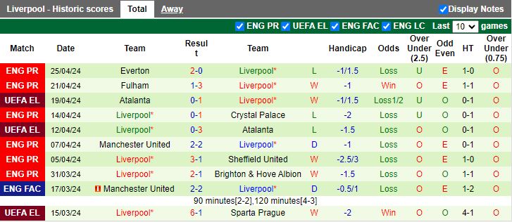 nhan-dinh-west-ham-vs-liverpool-18h30-ngay-27-4_26613 Nhận định West Ham vs Liverpool, 18h30 ngày 27/4 - Ảnh 2