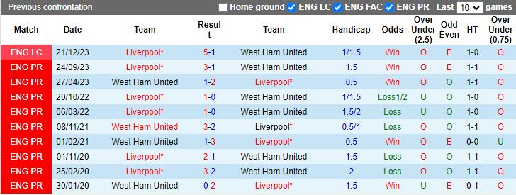 nhan-dinh-west-ham-vs-liverpool-18h30-ngay-27-4_26614 Nhận định West Ham vs Liverpool, 18h30 ngày 27/4 - Ảnh 3