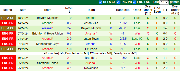nhan-dinh-wolves-vs-arsenal-1h30-ngay-21-4_25639 Nhận định Wolves vs Arsenal, 1h30 ngày 21/4 - Ảnh 2