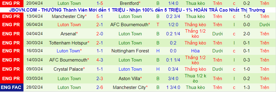 nhan-dinh-wolves-vs-luton-town-21h00-ngay-27-4_26602 Nhận định Wolves vs Luton Town, 21h00 ngày 27/4 - Ảnh 1