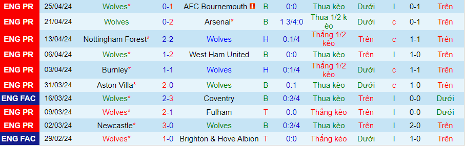 nhan-dinh-wolves-vs-luton-town-21h00-ngay-27-4_26603 Nhận định Wolves vs Luton Town, 21h00 ngày 27/4 - Ảnh 2