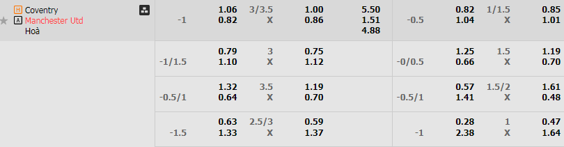 soi-keo-nha-cai-coventry-city-vs-mu-21h30-ngay-21-4_25824 Soi kèo nhà cái Coventry City vs MU, 21h30 ngày 21/4 - Ảnh 1