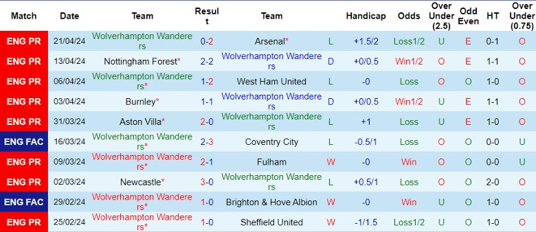 soi-keo-nha-cai-wolverhampton-vs-bournemouth-1h45-ngay-25-4_26279 Soi kèo nhà cái Wolverhampton vs Bournemouth, 1h45 ngày 25/4 - Ảnh 2