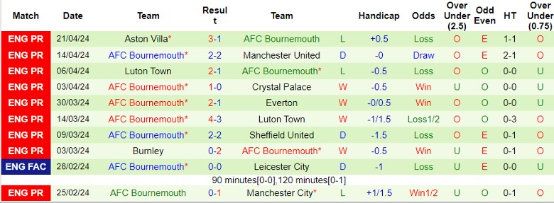 soi-keo-nha-cai-wolverhampton-vs-bournemouth-1h45-ngay-25-4_26280 Soi kèo nhà cái Wolverhampton vs Bournemouth, 1h45 ngày 25/4 - Ảnh 3